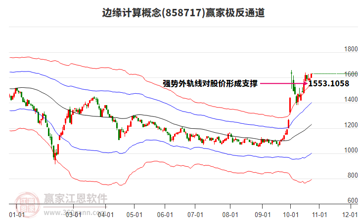 858717边缘计算赢家极反通道工具