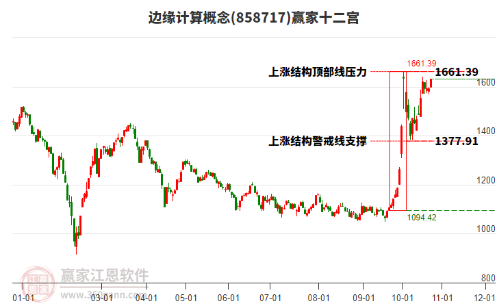 858717边缘计算赢家十二宫工具