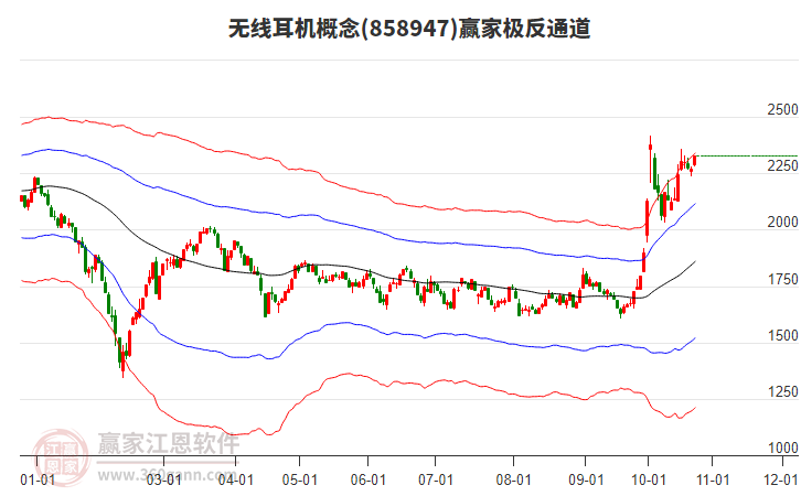 858947无线耳机赢家极反通道工具