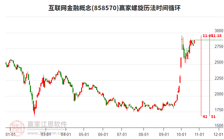 互联网金融概念板块螺旋历法时间循环工具