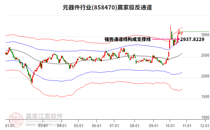 858470元器件赢家极反通道工具