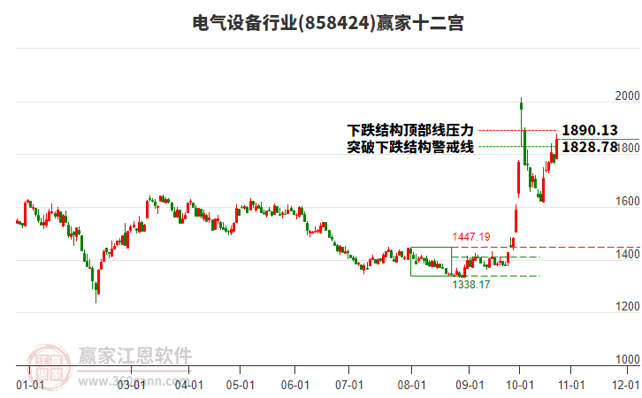 858424电气设备赢家十二宫工具