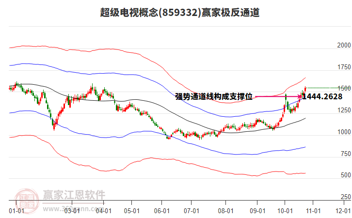 859332超级电视赢家极反通道工具