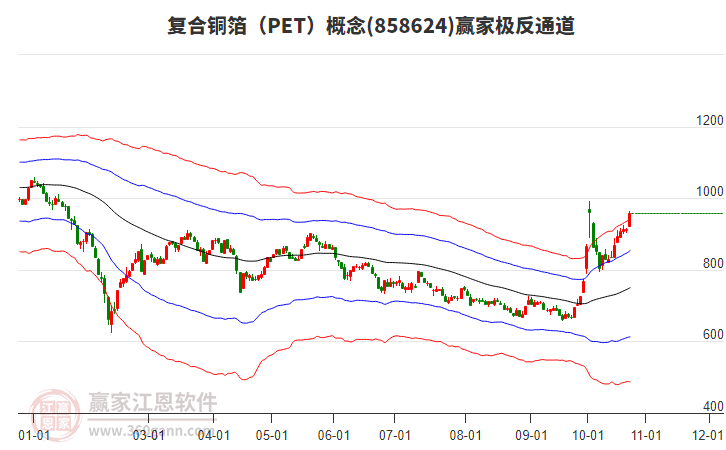 858624复合铜箔（PET）赢家极反通道工具