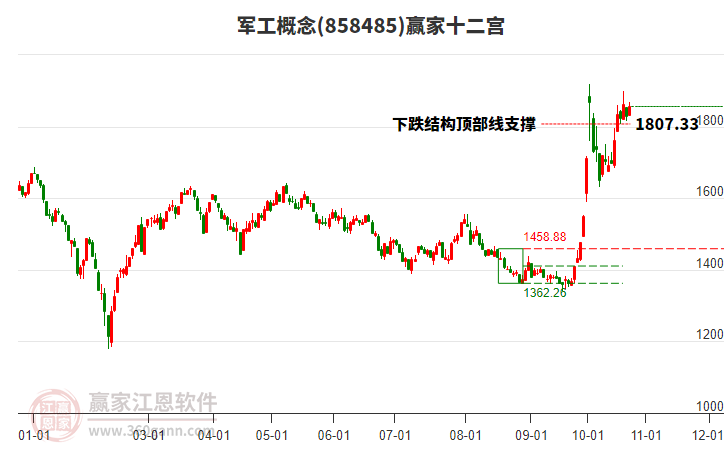 858485军工赢家十二宫工具