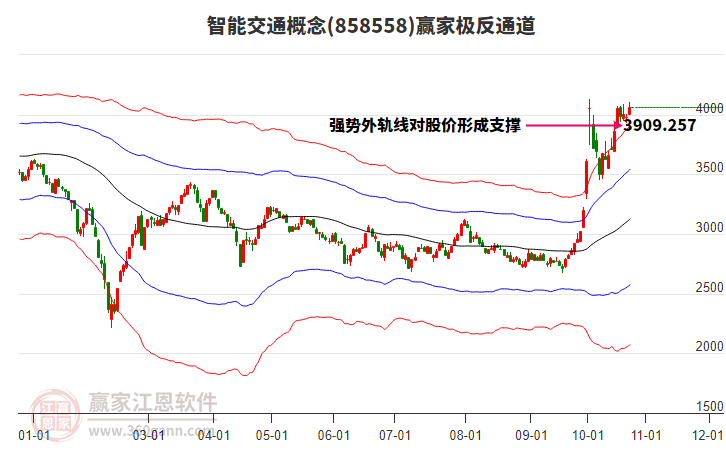 858558智能交通贏家極反通道工具