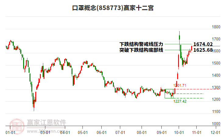 858773口罩赢家十二宫工具