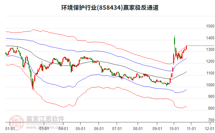 858434环境保护赢家极反通道工具