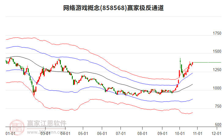 858568网络游戏赢家极反通道工具