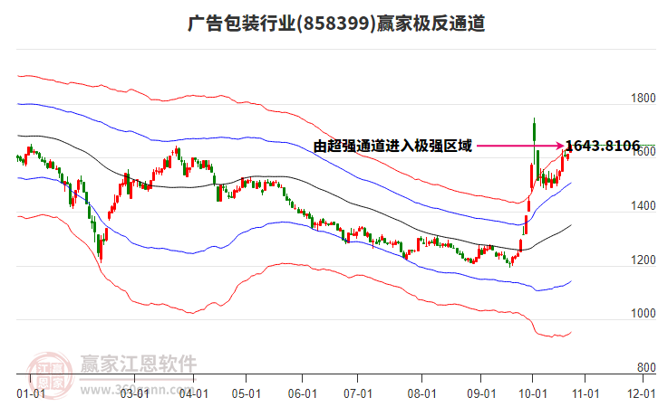 858399广告包装赢家极反通道工具