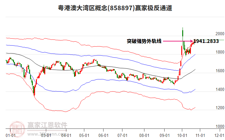 858897粤港澳大湾区赢家极反通道工具