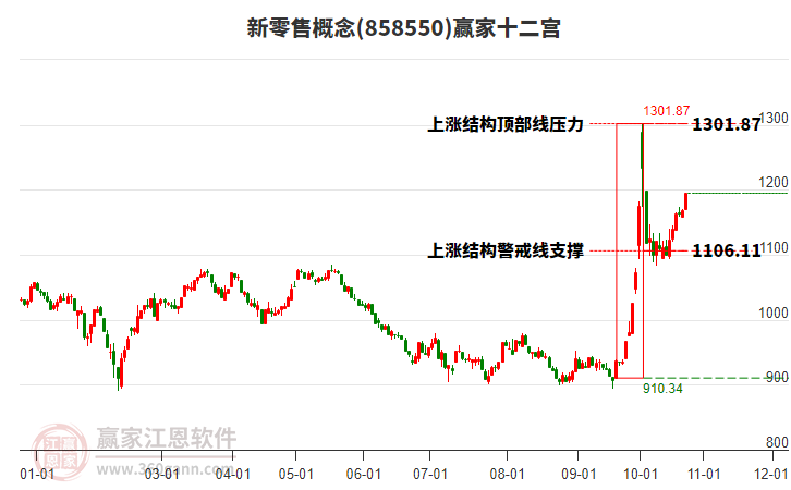 858550新零售赢家十二宫工具