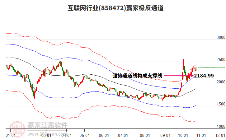 858472互联网赢家极反通道工具