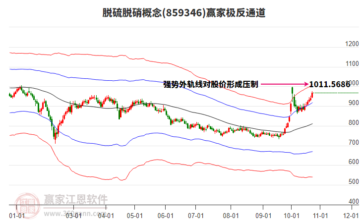 859346脱硫脱硝赢家极反通道工具