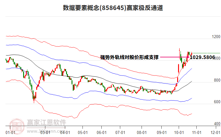 858645数据要素赢家极反通道工具