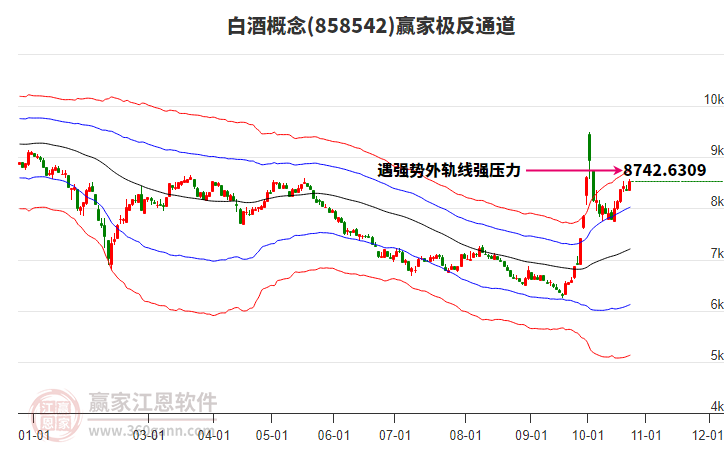 858542白酒赢家极反通道工具