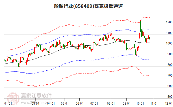 858409船舶赢家极反通道工具