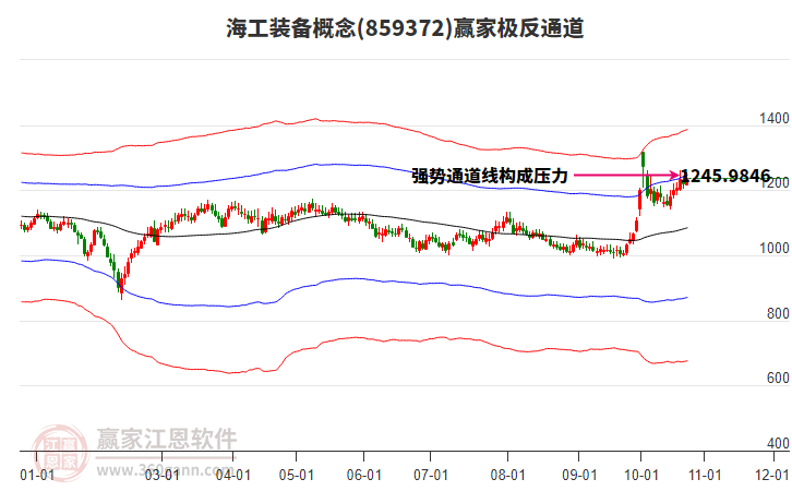 859372海工装备赢家极反通道工具