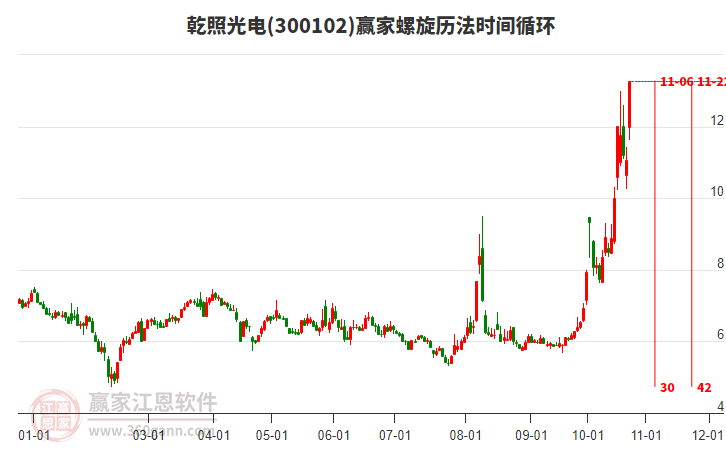 300102乾照光电螺旋历法时间循环工具