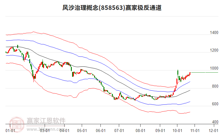 858563风沙治理赢家极反通道工具