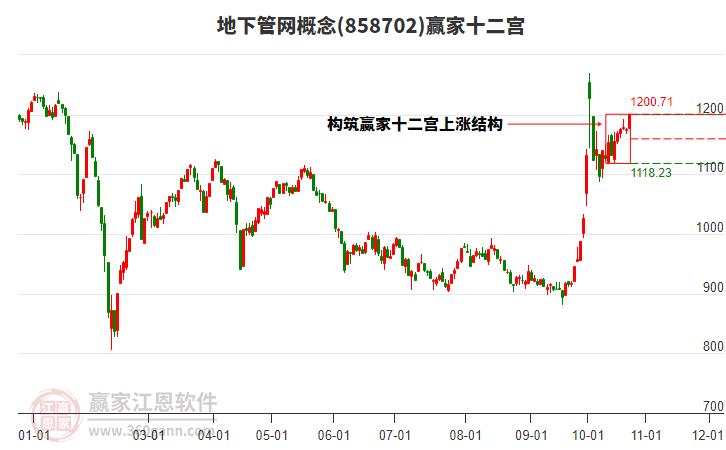 858702地下管网赢家十二宫工具