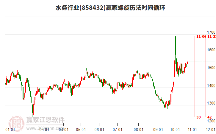 水务行业螺旋历法时间循环工具