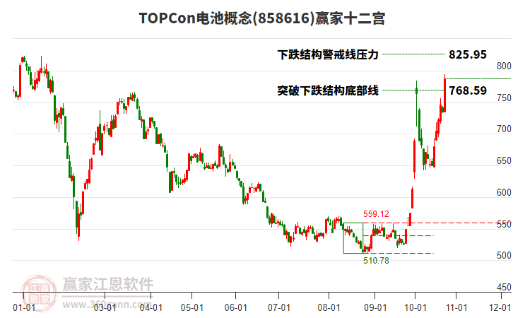 858616TOPCon电池赢家十二宫工具