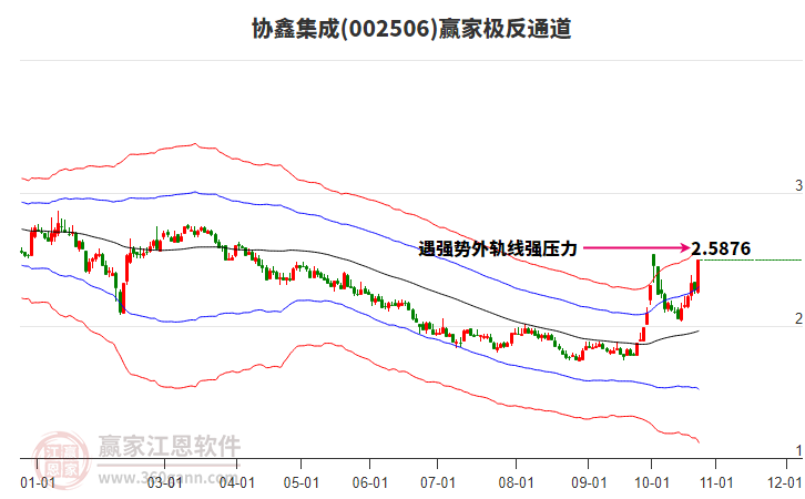 002506协鑫集成赢家极反通道工具