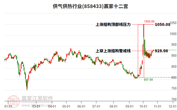 858433供气供热赢家十二宫工具