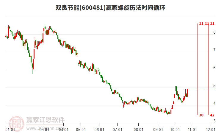 600481雙良節(jié)能螺旋歷法時(shí)間循環(huán)工具