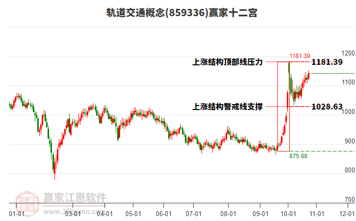 859336轨道交通赢家十二宫工具