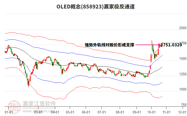 858923OLED赢家极反通道工具