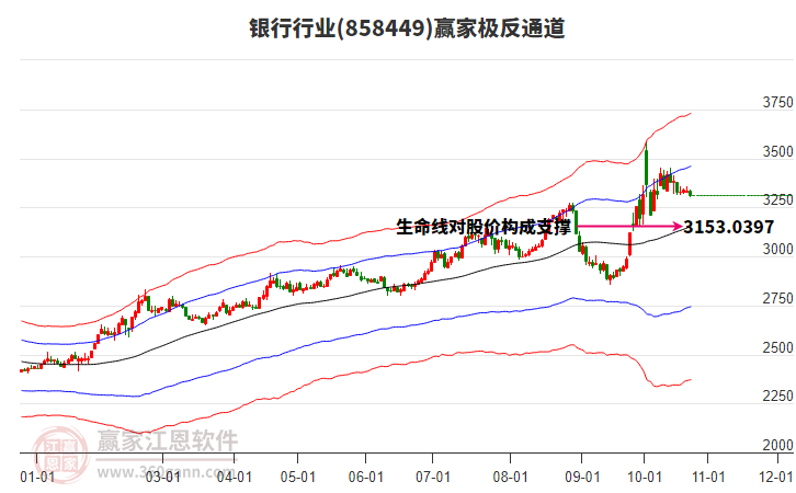 858449银行赢家极反通道工具