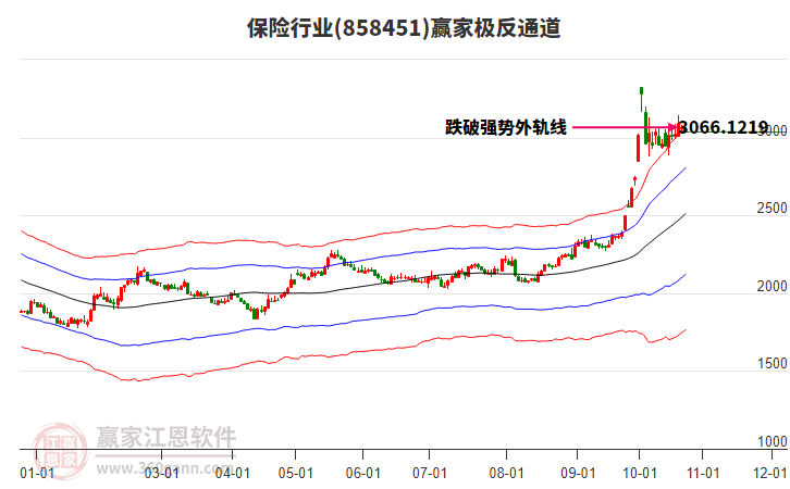 858451保险赢家极反通道工具