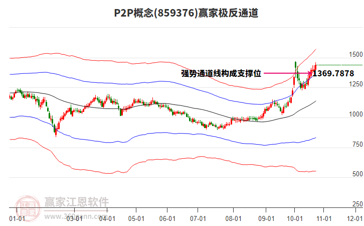 859376P2P赢家极反通道工具