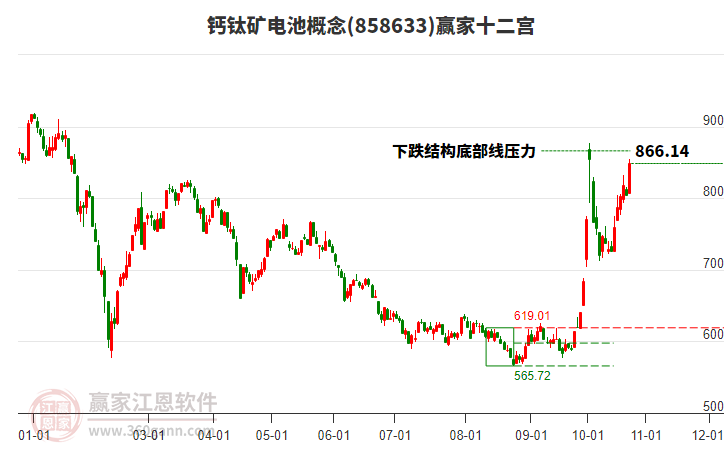 858633钙钛矿电池赢家十二宫工具