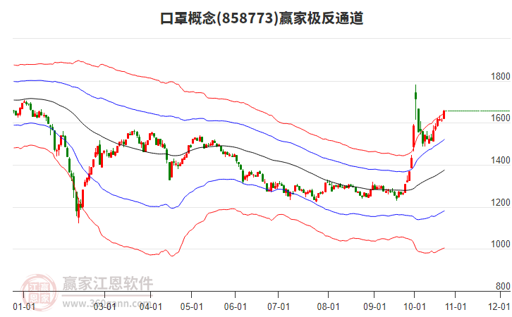 858773口罩贏家極反通道工具 858773口罩贏家極反通道工具