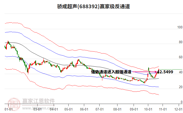 688392骄成超声赢家极反通道工具