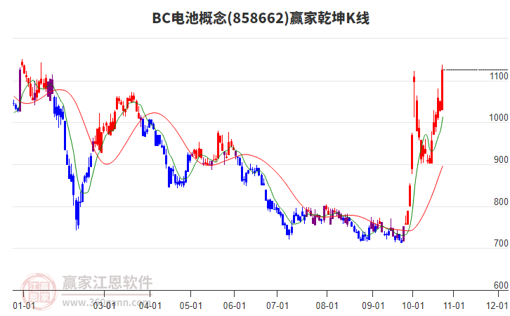 858662BC电池赢家乾坤K线工具