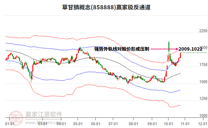 858888草甘膦赢家极反通道工具