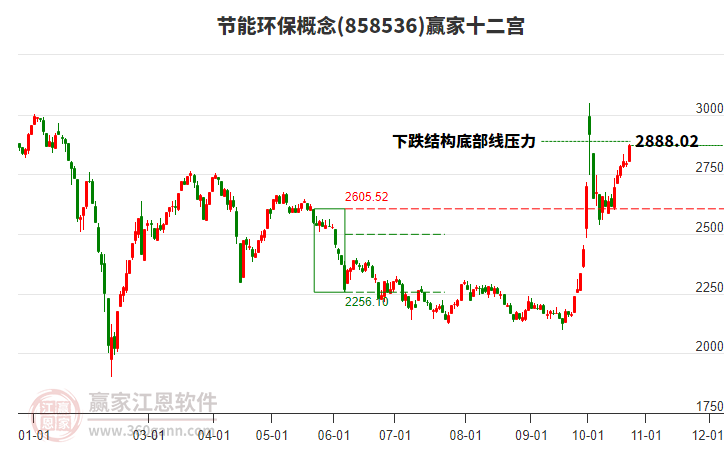 858536节能环保赢家十二宫工具