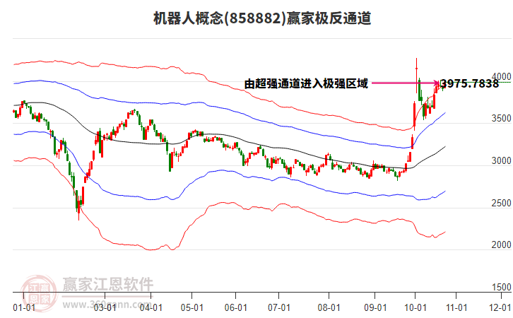 858882机器人赢家极反通道工具