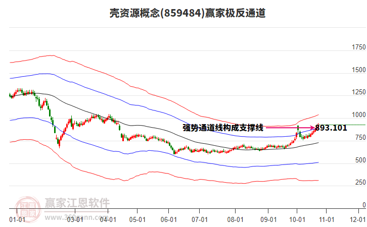 859484壳资源赢家极反通道工具