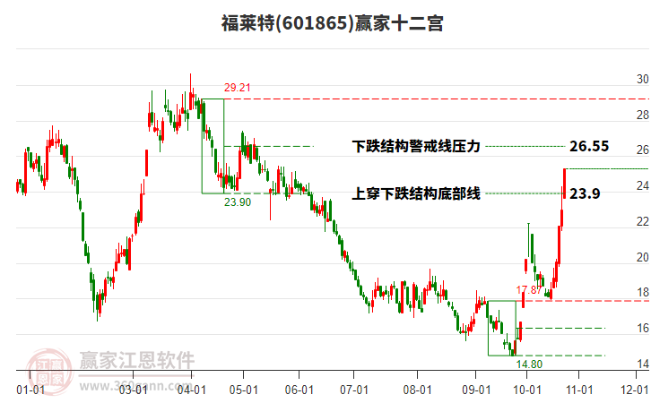 601865福莱特赢家十二宫工具