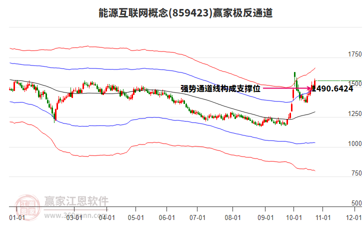 859423能源互联网赢家极反通道工具