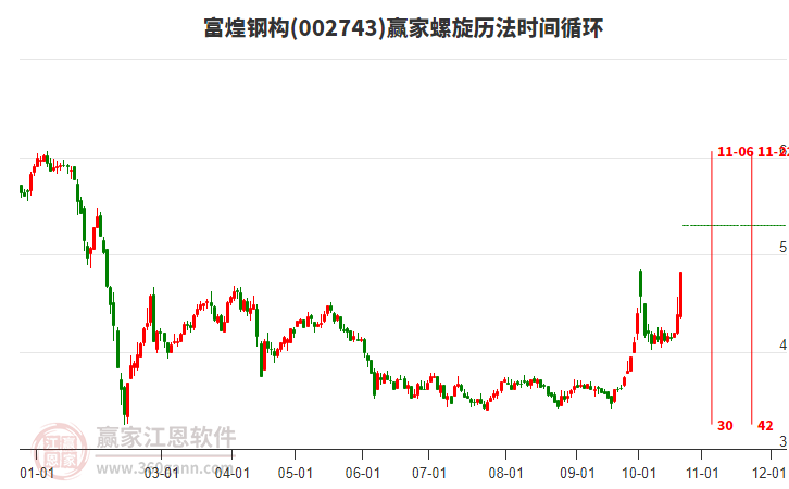 002743富煌钢构螺旋历法时间循环工具