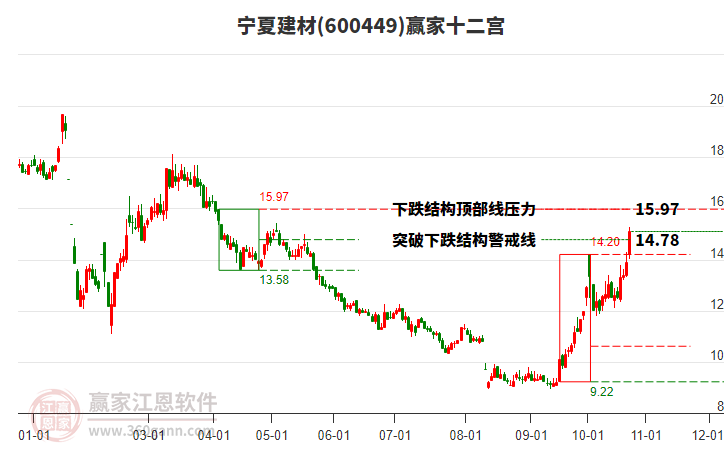 600449寧夏建材贏家十二宮工具