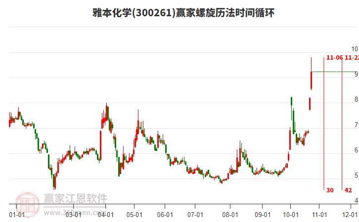 300261雅本化学螺旋历法时间循环工具