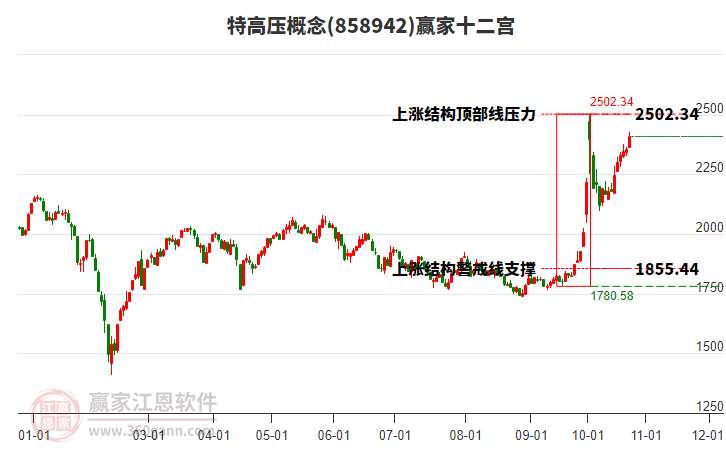 858942特高压赢家十二宫工具