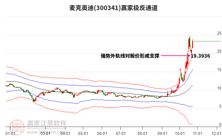 300341麦克奥迪赢家极反通道工具